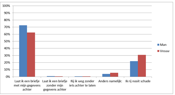 Schades man-vrouw